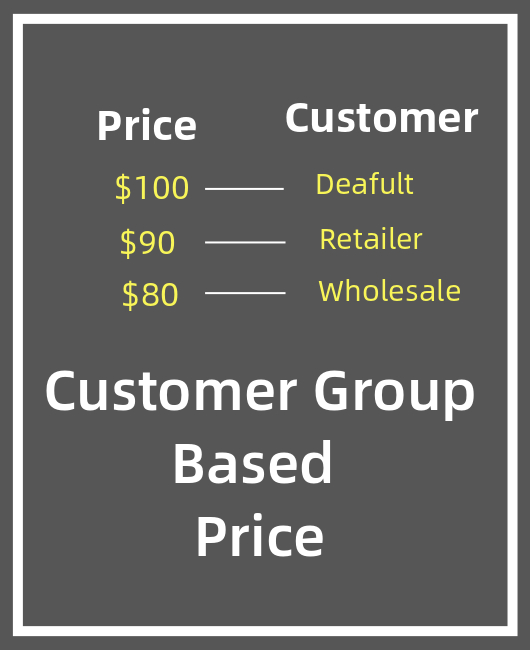 Display Product Price Based On Customer Group For OpenCart
